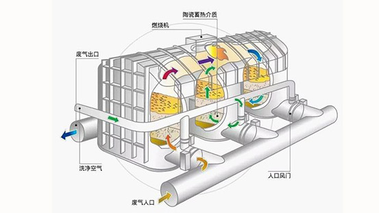 按图生产