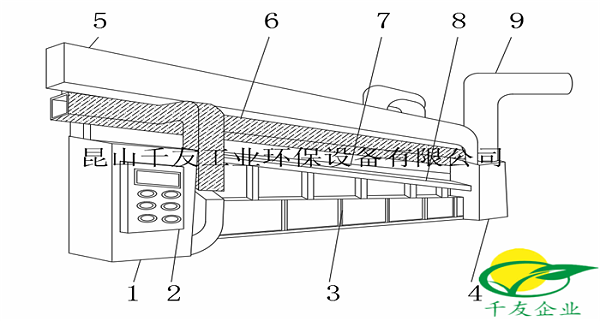 喷涂催化燃烧文章02