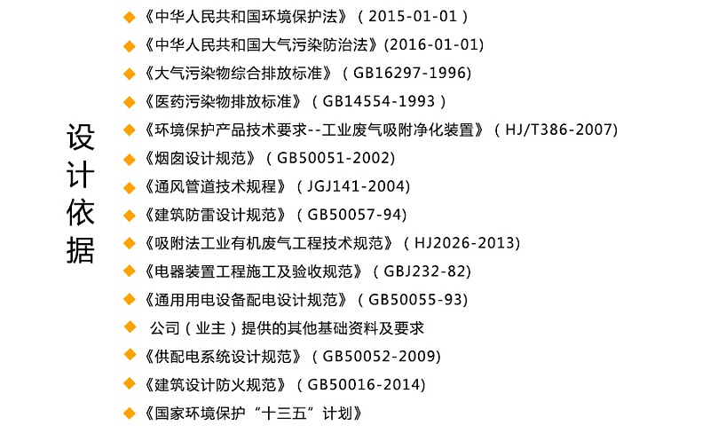 医药设计依据