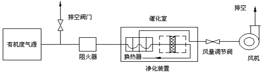 澳纳森的沸石转轮+催化燃烧处理有机废气