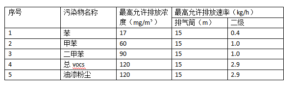 喷漆废气处理设备