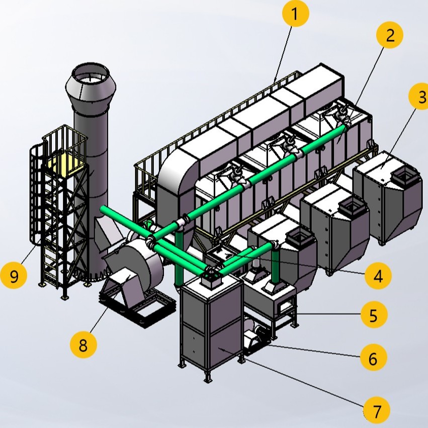 催化燃烧设备RCO