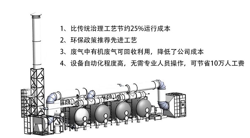 印刷废气