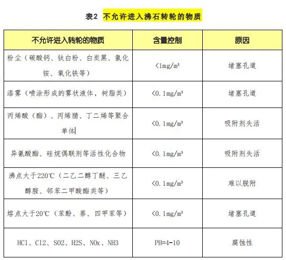 废气成分